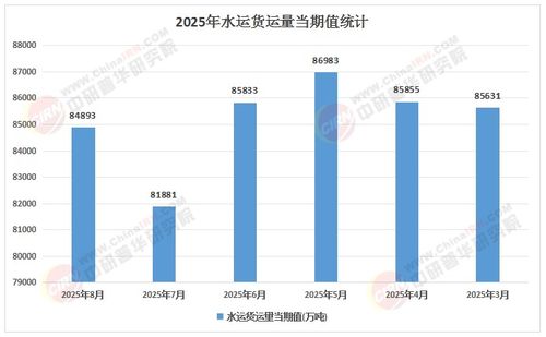 2025-2030年水運建設行業在