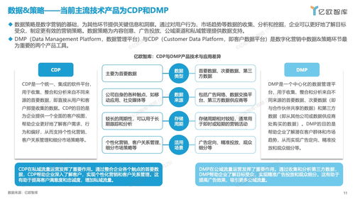 《重構增長 解碼2023中國數字化營銷產品與技術演進》