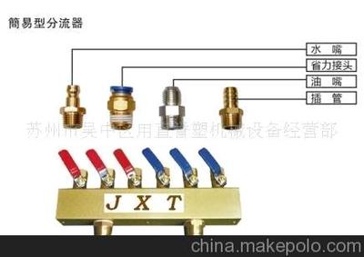 蘇州市吳中區甪直譽塑機械設備經營部 專業銷售分水閥與注塑機零配件，圖片展示品質之選